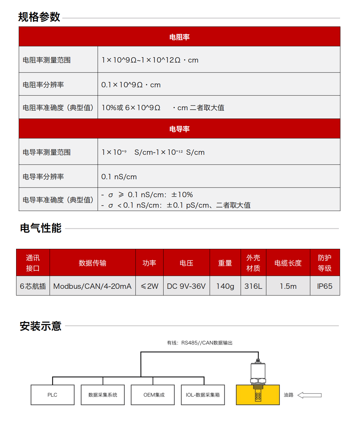 IFR-3電化學(xué)（電導(dǎo)、電阻率）傳感器圖2