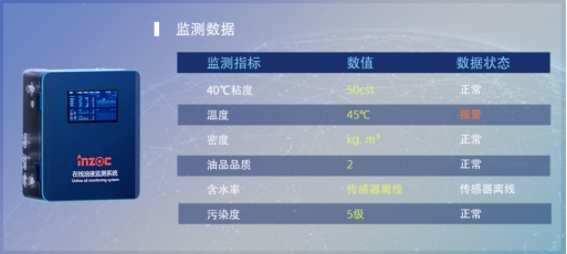 水泥業機械潤滑監測解決方案，駕馭復雜環境，智能預測實現視情維護