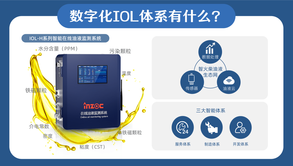 核電在線(xiàn)智能油液監(jiān)測(cè)系統(tǒng)