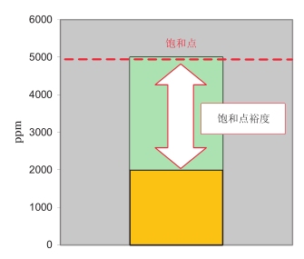 油品水分傳感器廠家：油液飽和度與水活性的區(qū)別?應用場景又有什么不同?