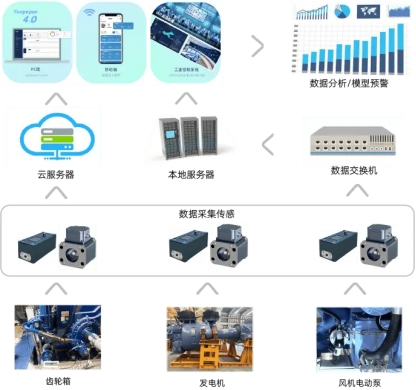 風力發(fā)電 | 齒輪箱油液狀態(tài)監(jiān)測應用案例