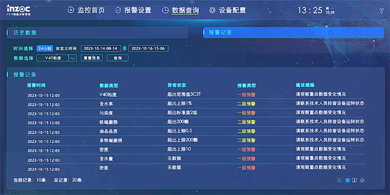 數據分析算法，監測識別油品污染、變質或過度磨損等異常狀態