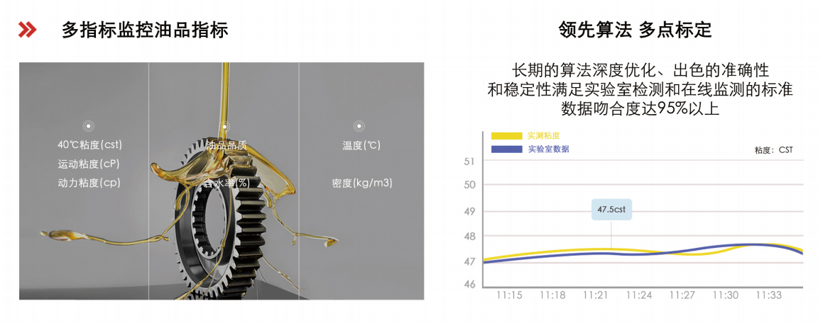 行業(yè)領(lǐng)先的油液綜合監(jiān)測(cè)技術(shù),助力設(shè)備健康管理圖2