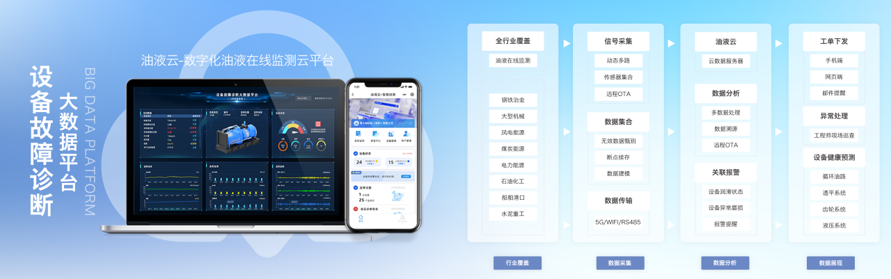 智火柴INZOC攜“設(shè)備潤滑監(jiān)測預警方案”邀您共赴銀川2025煤化工裝備智能化大會圖7