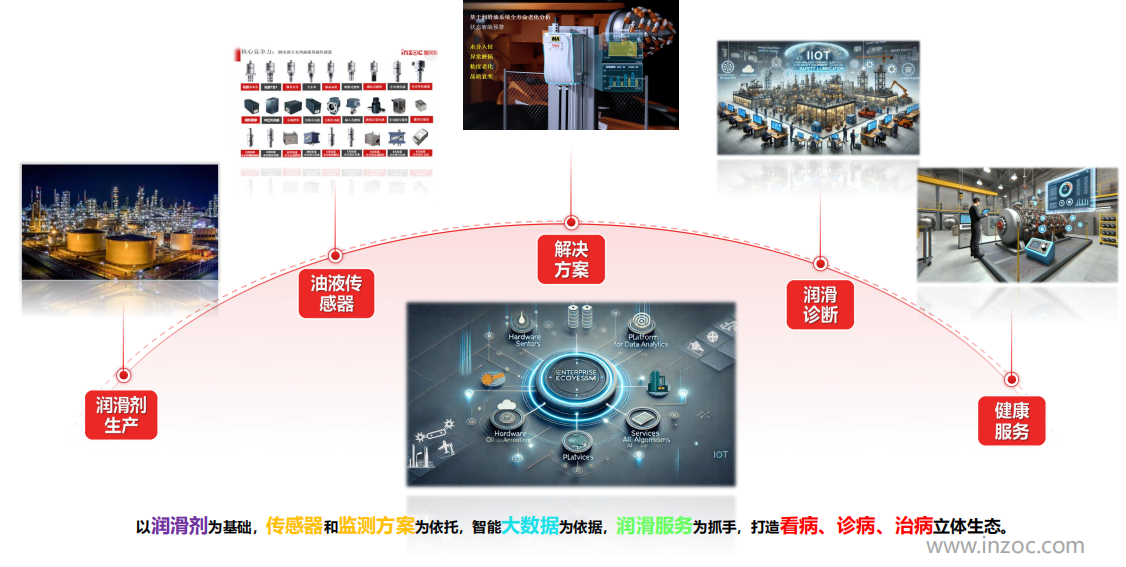 提升工業(yè)設備運維效率,油液監(jiān)測/檢測技術助力關鍵行業(yè)發(fā)展圖2