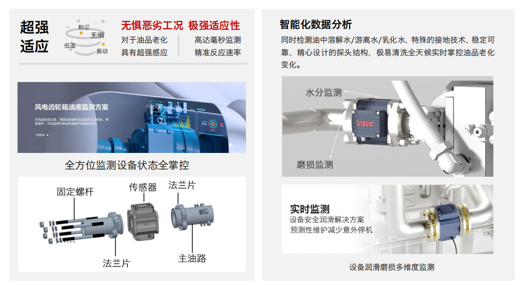 主路多參量一體式傳感器：油液綜合參數(shù)在線監(jiān)測