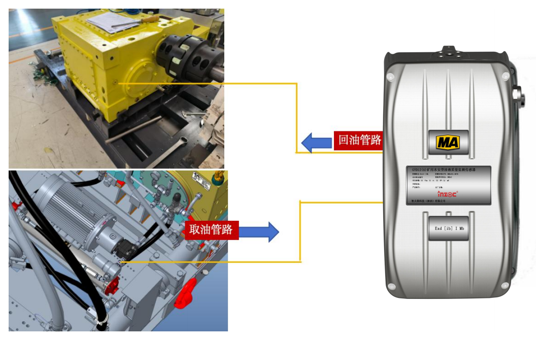 煤礦乳化液泵和噴霧泵:潤滑管理需求、油質在線監測方案及部署案例全景呈現圖6