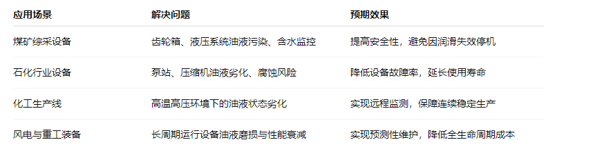 煤安防爆油液在線監(jiān)測: IOL-EX系統(tǒng)助力礦山設(shè)備安全運(yùn)維 圖5