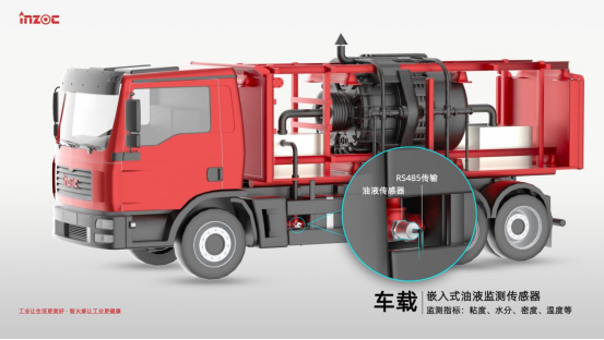 重型礦卡油液智能監(jiān)測(cè):賦能露天煤礦智慧運(yùn)維的新引擎 圖2