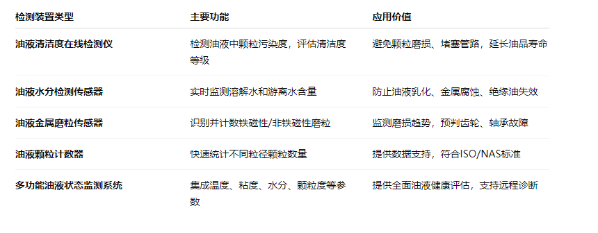 油液在線檢測裝置有哪些設備？一文帶你全面了解與應用實踐 圖2