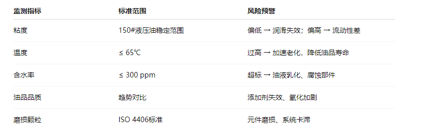 造紙行業(yè)液壓油站智能監(jiān)測新趨勢:在線油液監(jiān)測系統(tǒng)應(yīng)用解析 圖2