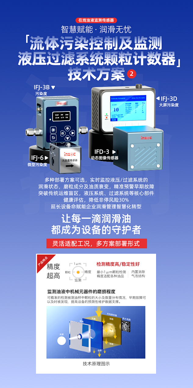 9.9-11新鄉見!智火柴攜流體污染控制方案邀您共赴2025過濾檢測技術會 圖3