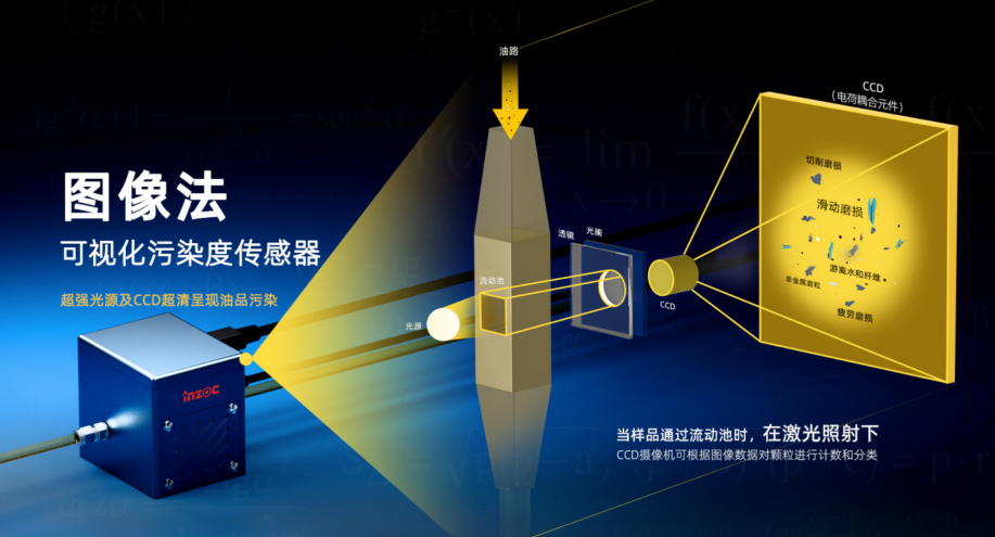 內燃機潤滑油污染物類型、危害及防控要點 圖2