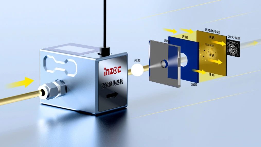 油液污染度傳感器在工業(yè)設(shè)備健康管理中的應(yīng)用與價(jià)值 圖2