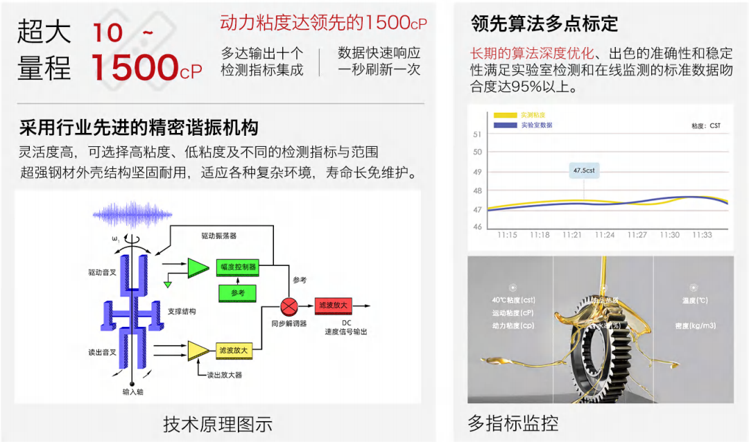 油品6合1監測傳感器哪家好？智火柴IFV系列多參量油液傳感器全解析 圖4