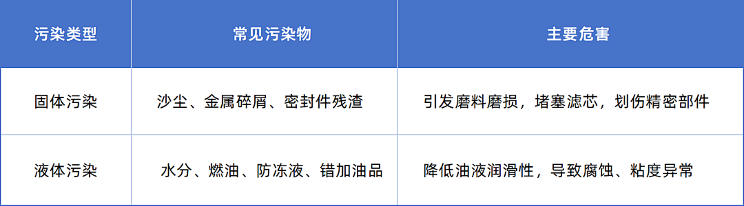 從數據到決策:油液分析如何為工業設備運維降本提效 圖2