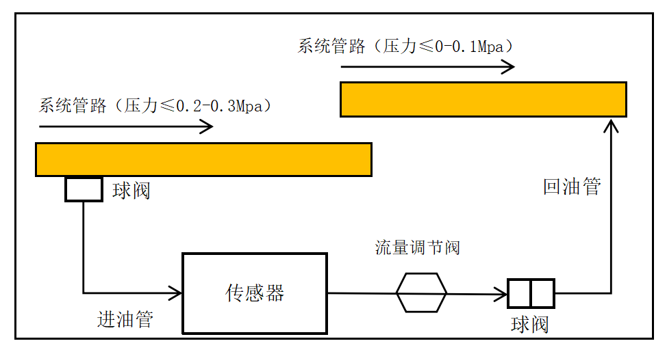 GYD12(A)礦用本安型油液質量監測傳感器安裝方式(附圖)7