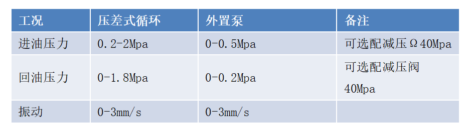 GYK12礦用本安型油液金屬顆粒傳感器安裝方式(附圖6)
