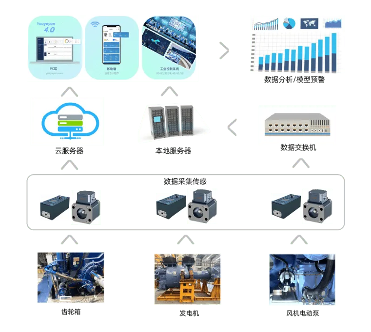 智能化齒輪箱油液監(jiān)測(cè)系統(tǒng):如何減少維護(hù)成本與故障風(fēng)險(xiǎn) 圖2