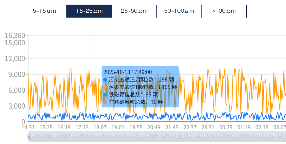 洗煤廠案例：皮帶減速機上線油液監測裝置，構建潤滑運維閉環保障 圖6.png